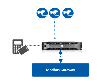 Modbus Gateway