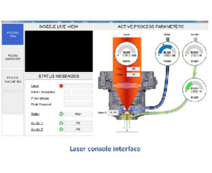 Human machine interface - CL Electronics